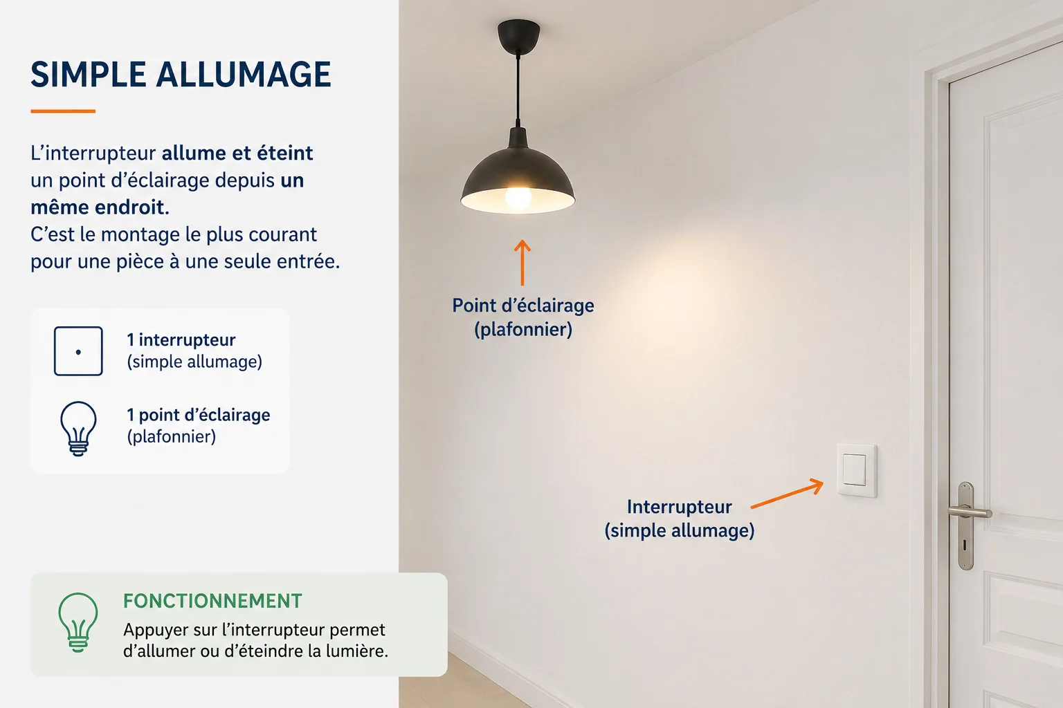 Schéma simple allumage